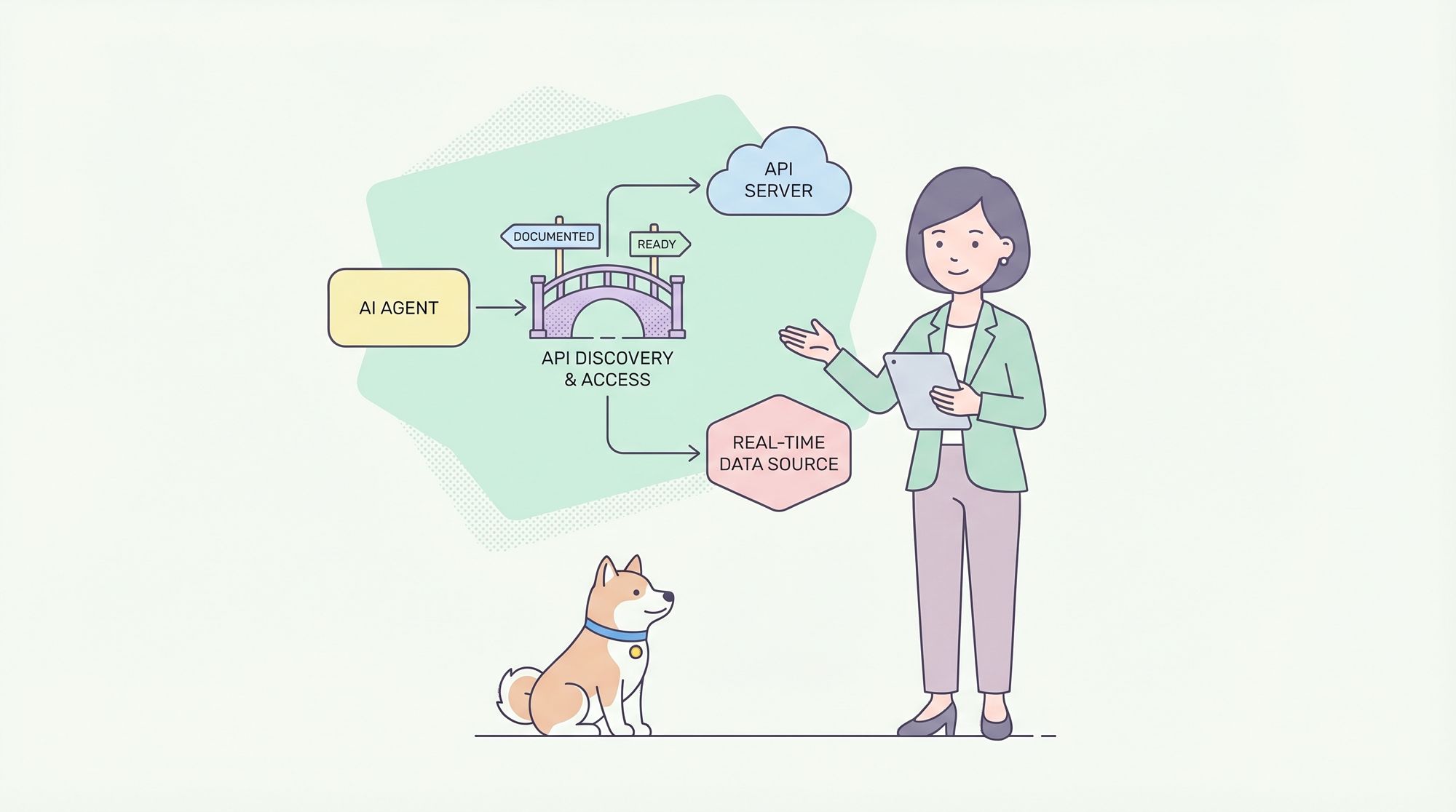 API 인공지능(AI) 연동 방법