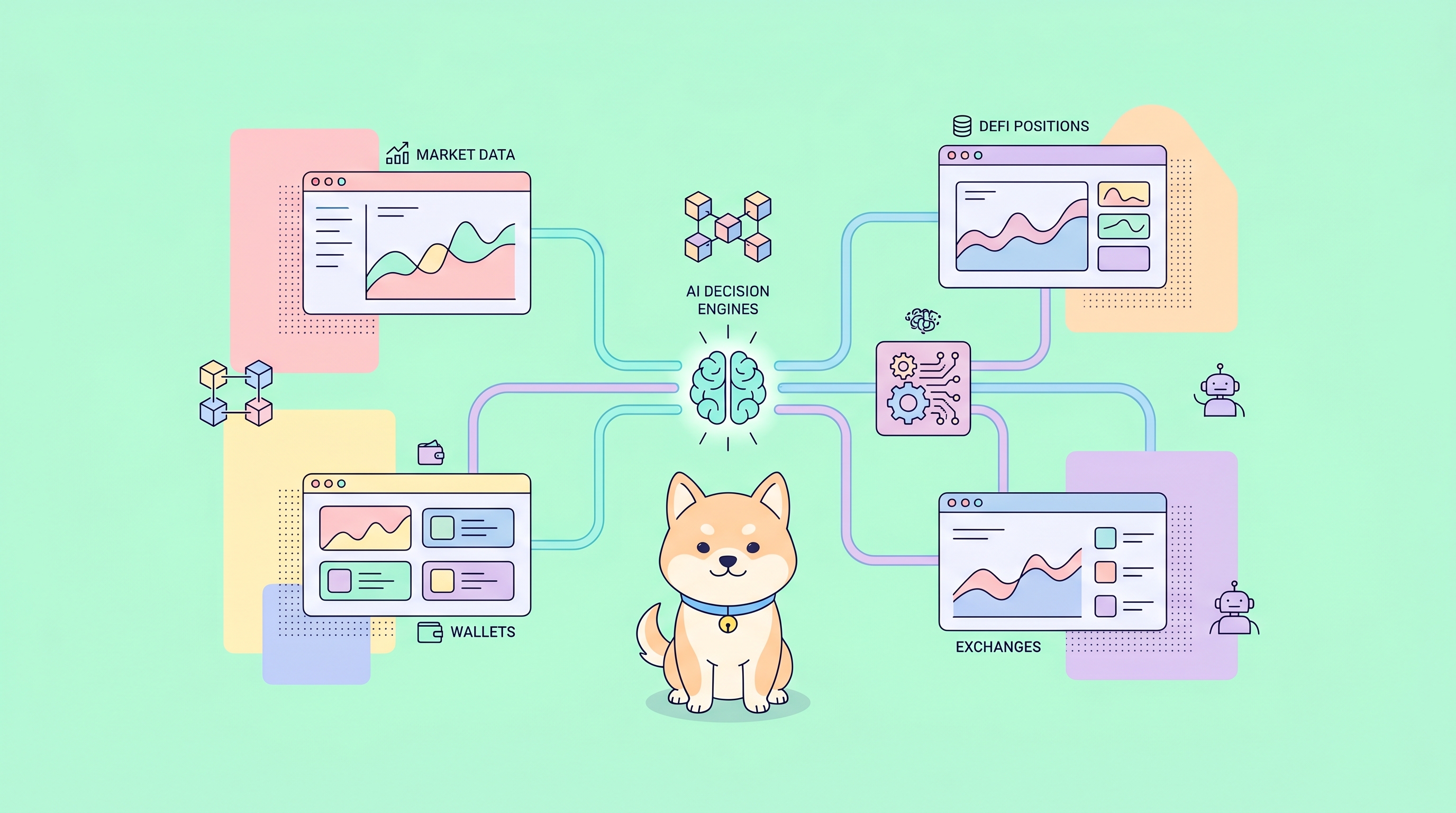 Best Crypto APIs for Trading Bots and AI Agents