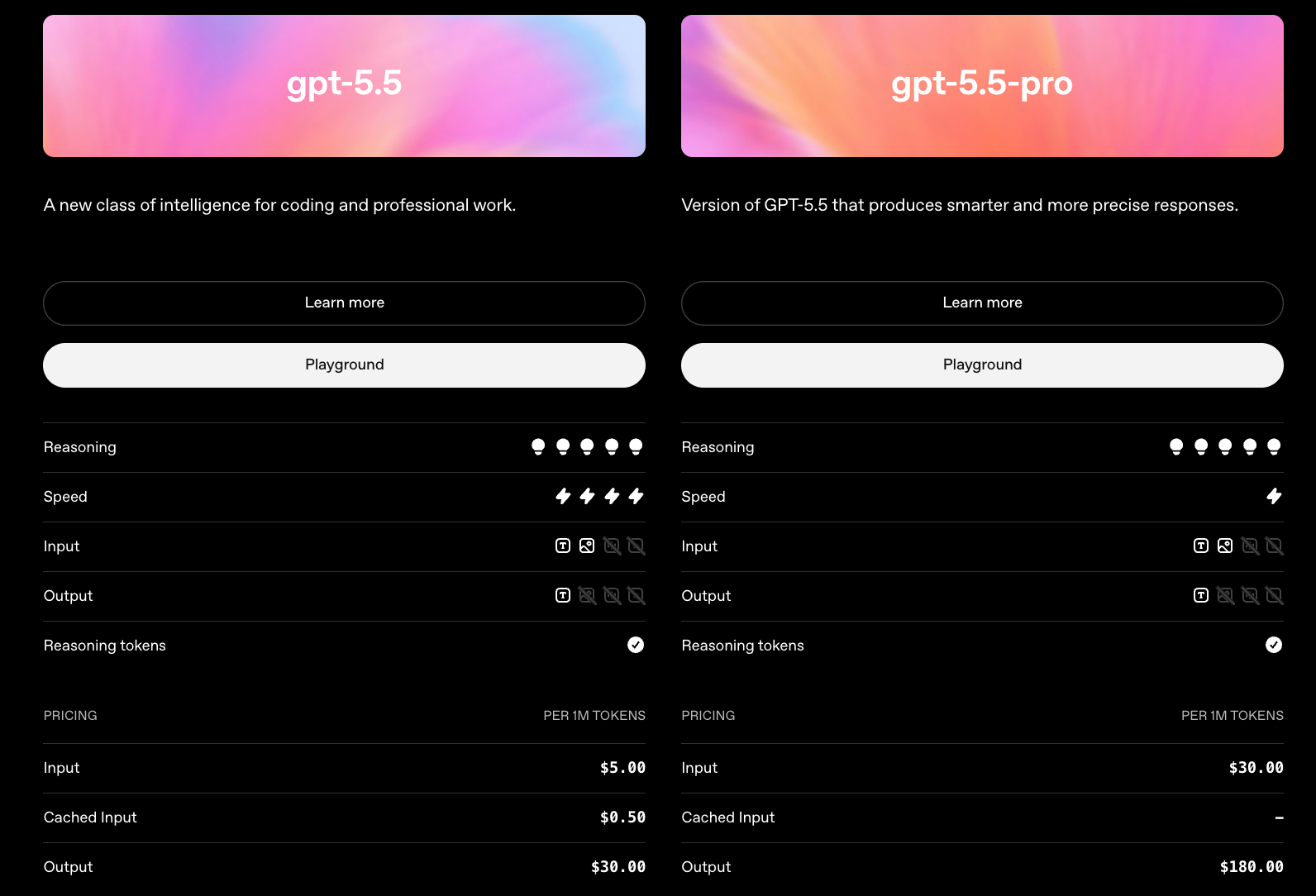 Tableau de comparaison des coûts GPT-5.5 Instant vs Pro