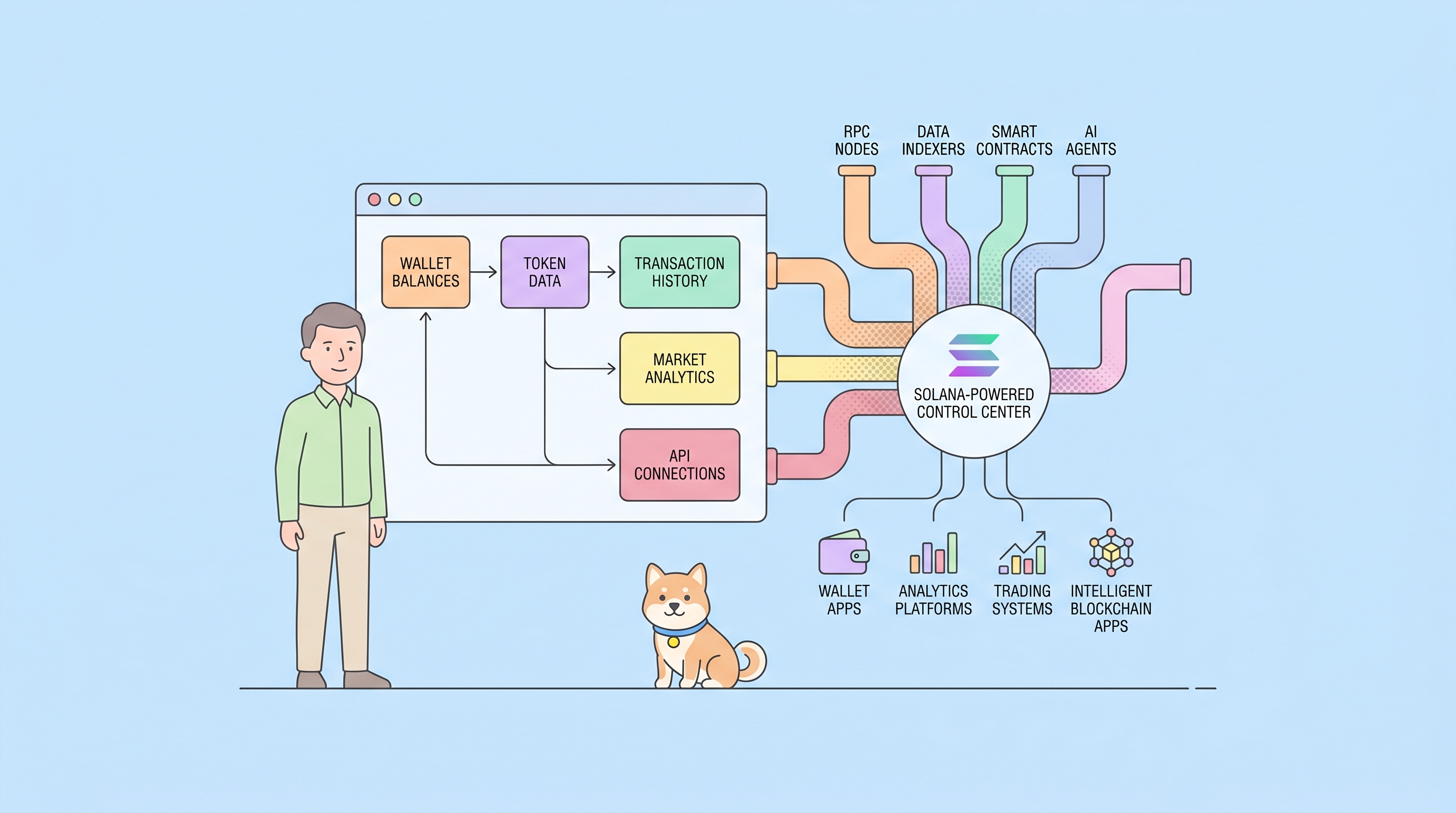 Best Solana APIs in 2026 for Developers, Wallet Apps, and AI Agents