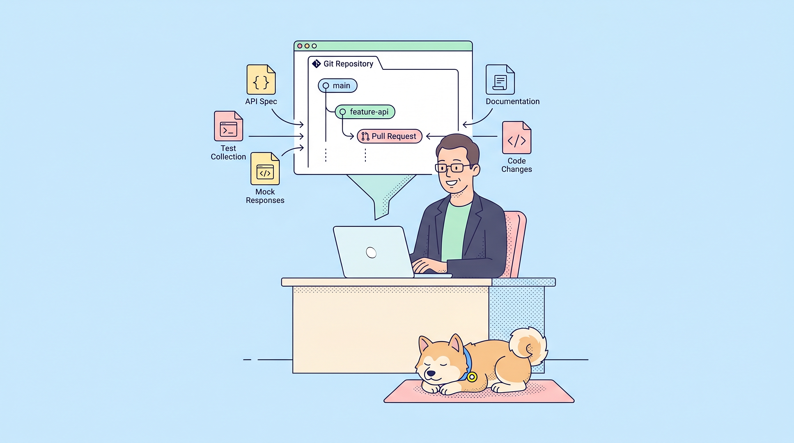 Git-native APl workplace: How Teams Scale API Development