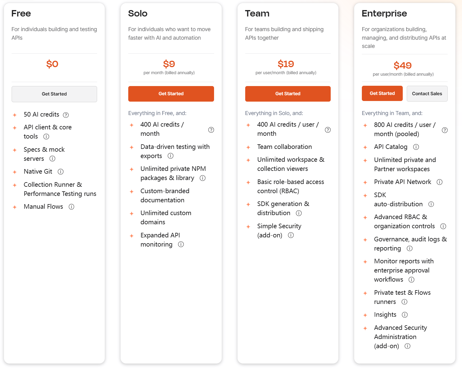 Postman pricing