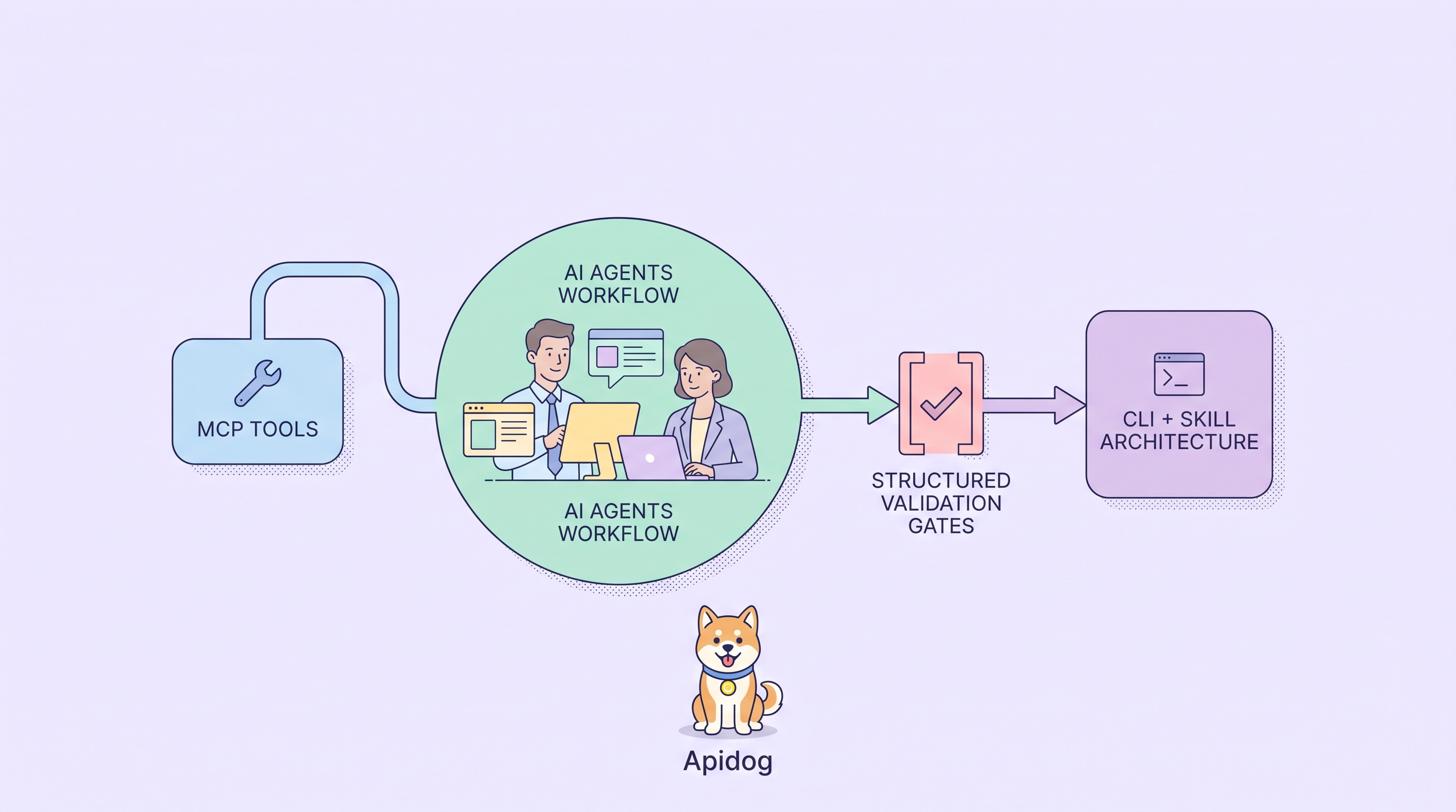 AIエージェント開発：Apidog CLIの道のり