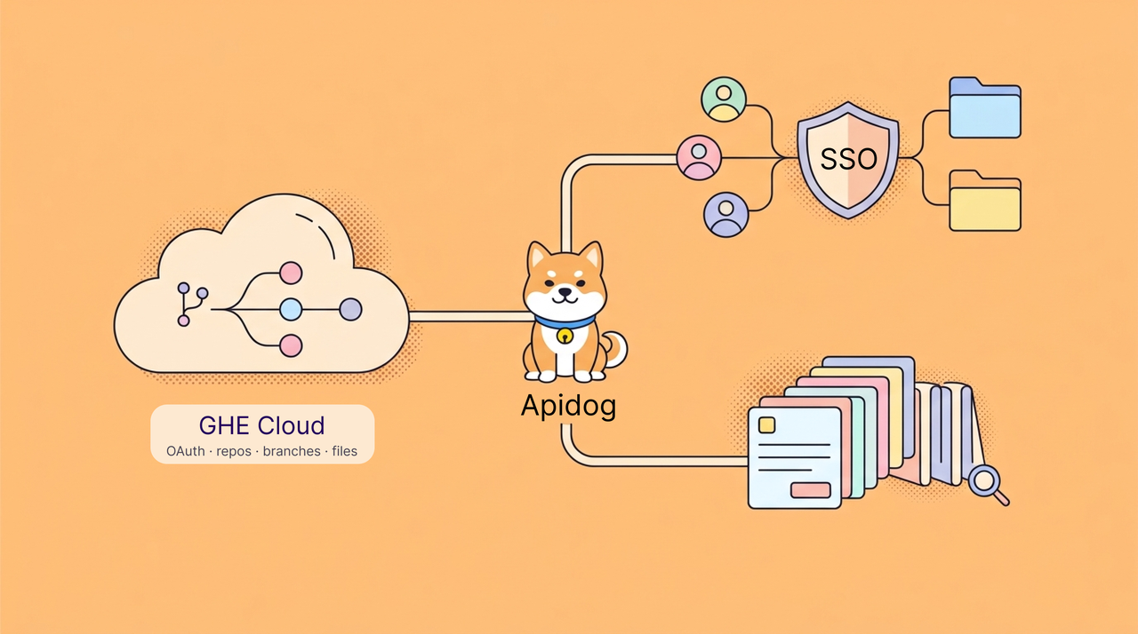 APIDOG August Updates: GitHub Enterprise Cloud, Stronger SSO Governance, and More Auditable Admin APIs