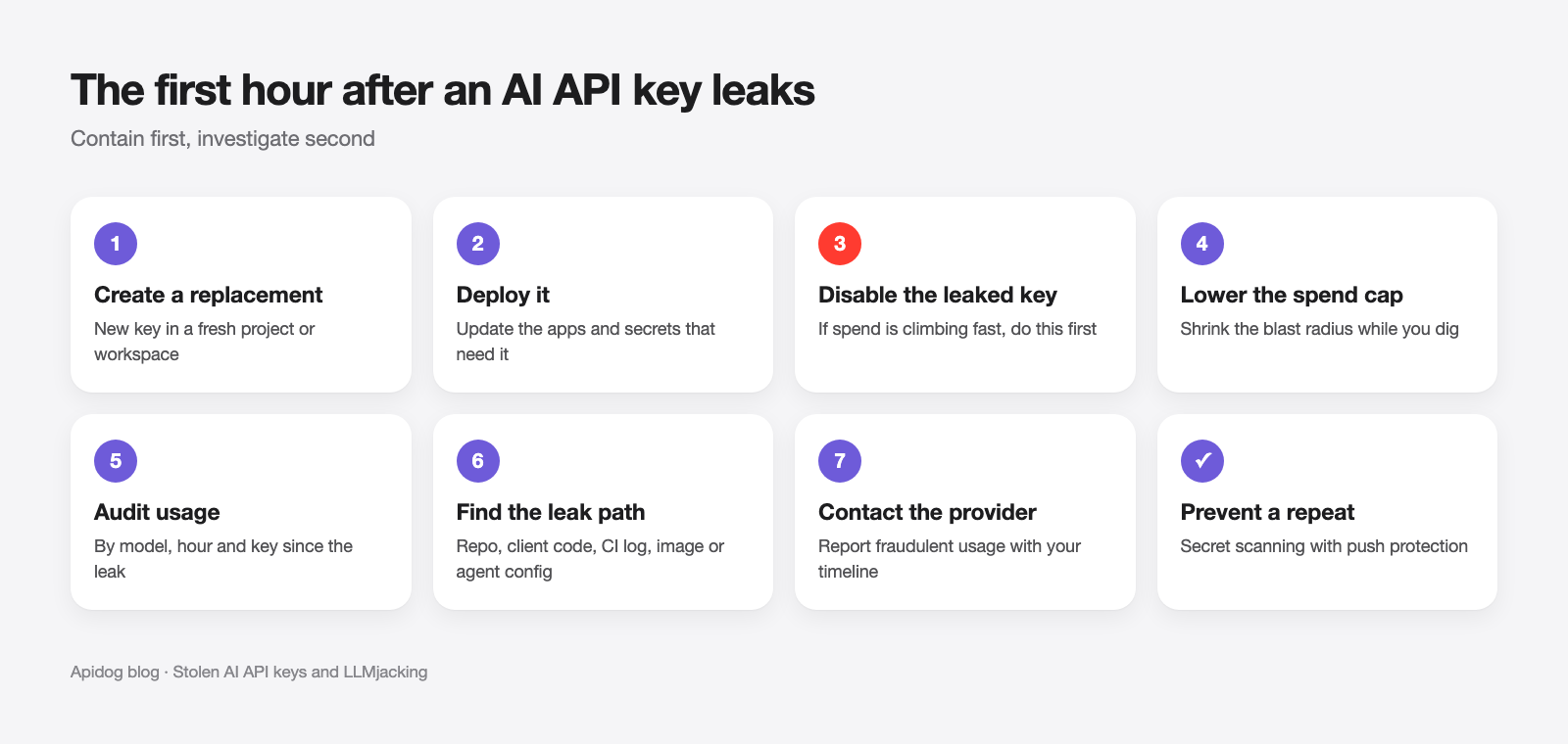 First hour after an AI API key leak