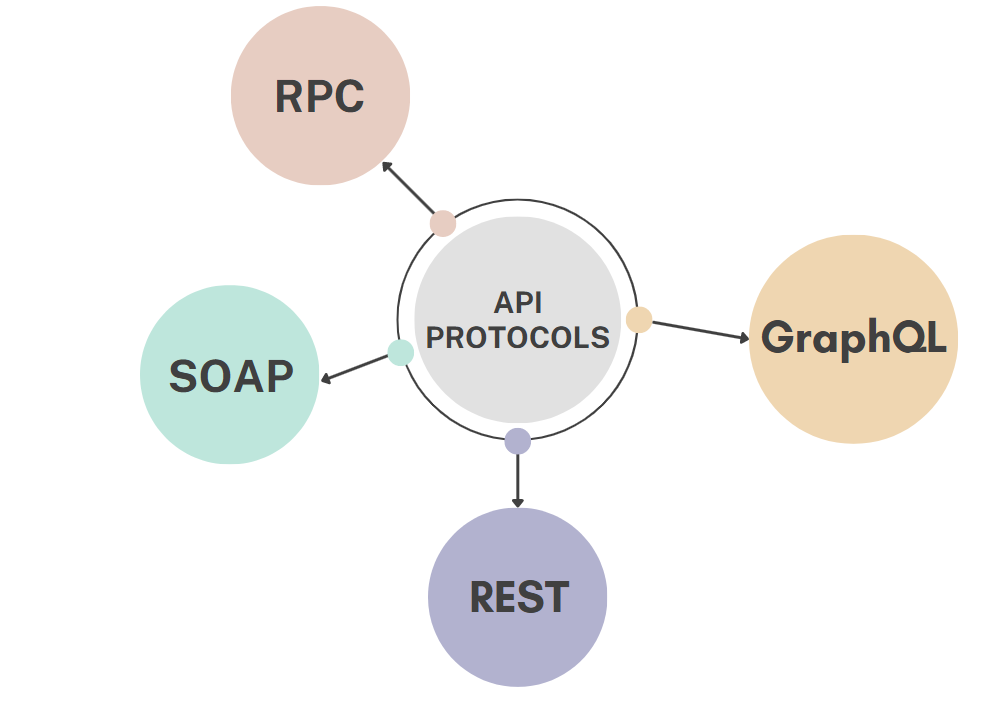 What is an API? Everything You Need to Know