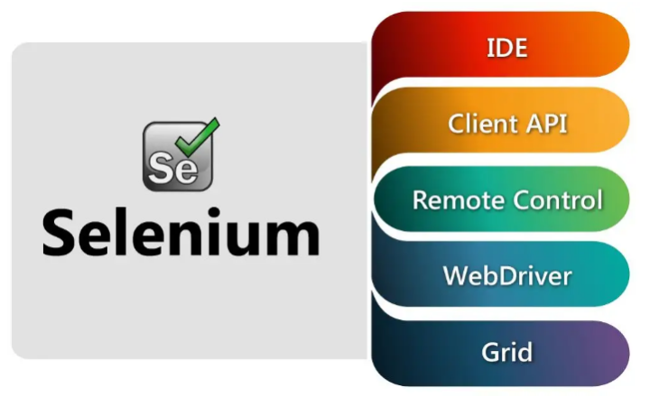 Os Principais Componentes do Selenium