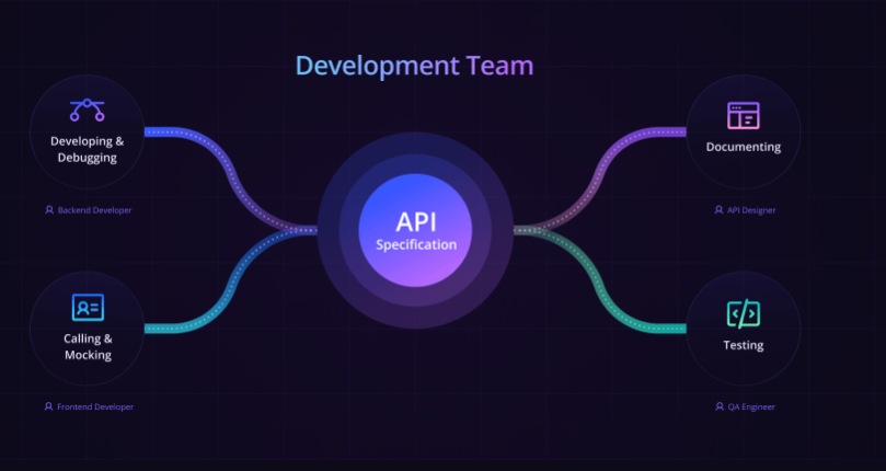 API Developing Toolkit