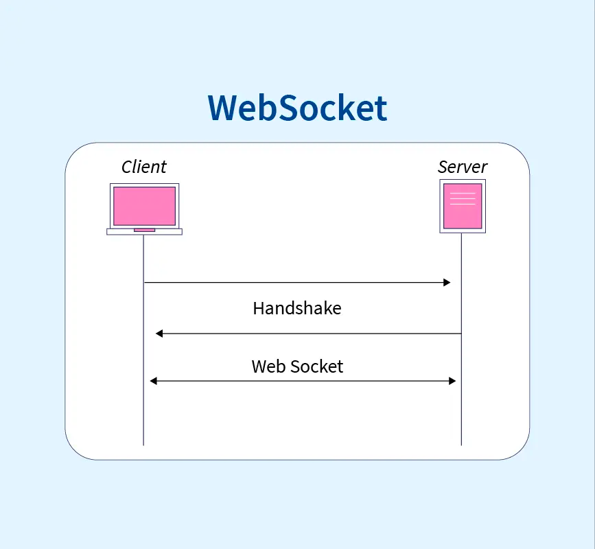 WebSocket