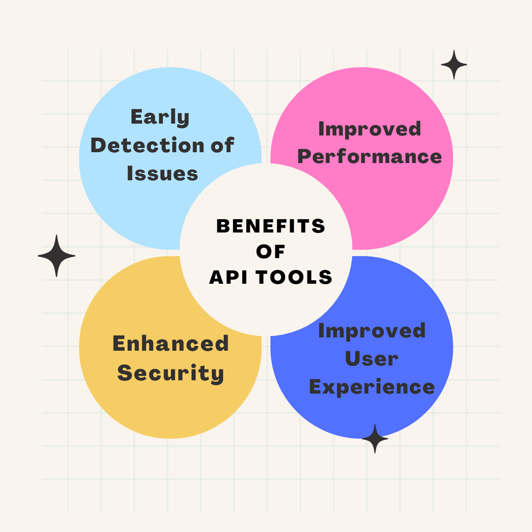 Benefícios das Ferramentas de Gerenciamento de API