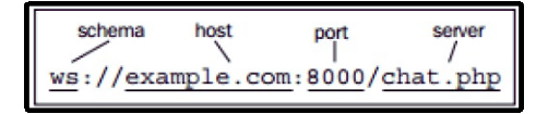 WebSocketのURL