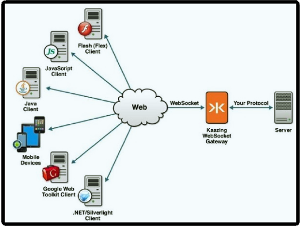 Websocket Logic 