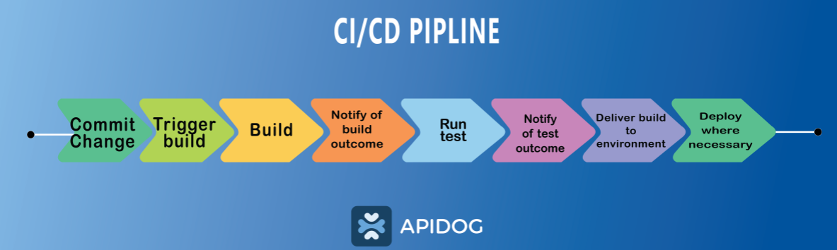 CI/CDの仕組み