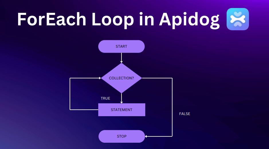 Foreach Loop in Apidog