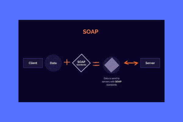 How SOAP API Works