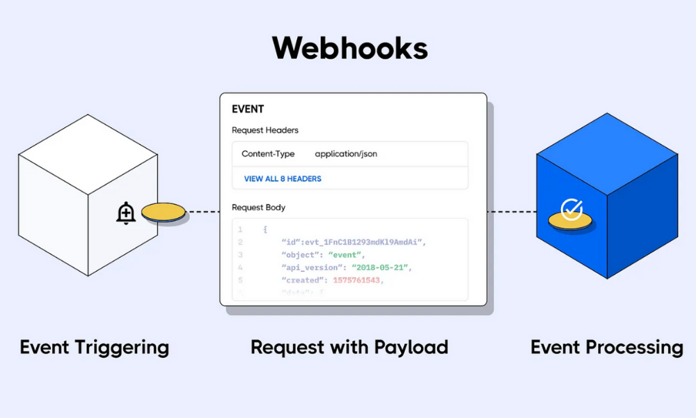 Como Funciona Webhooks