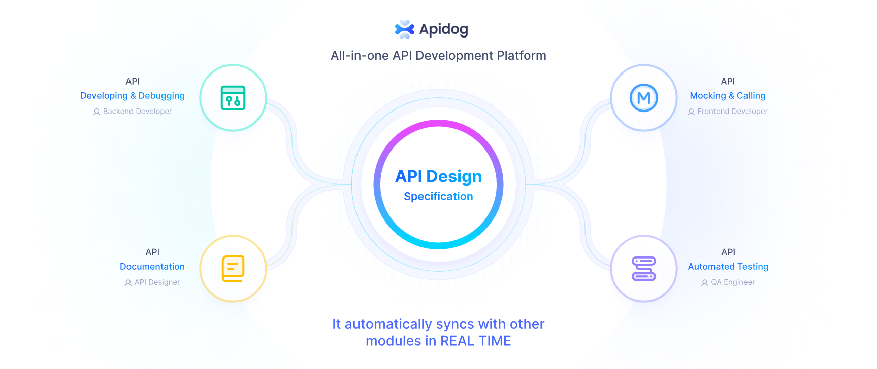 api design apidog test build