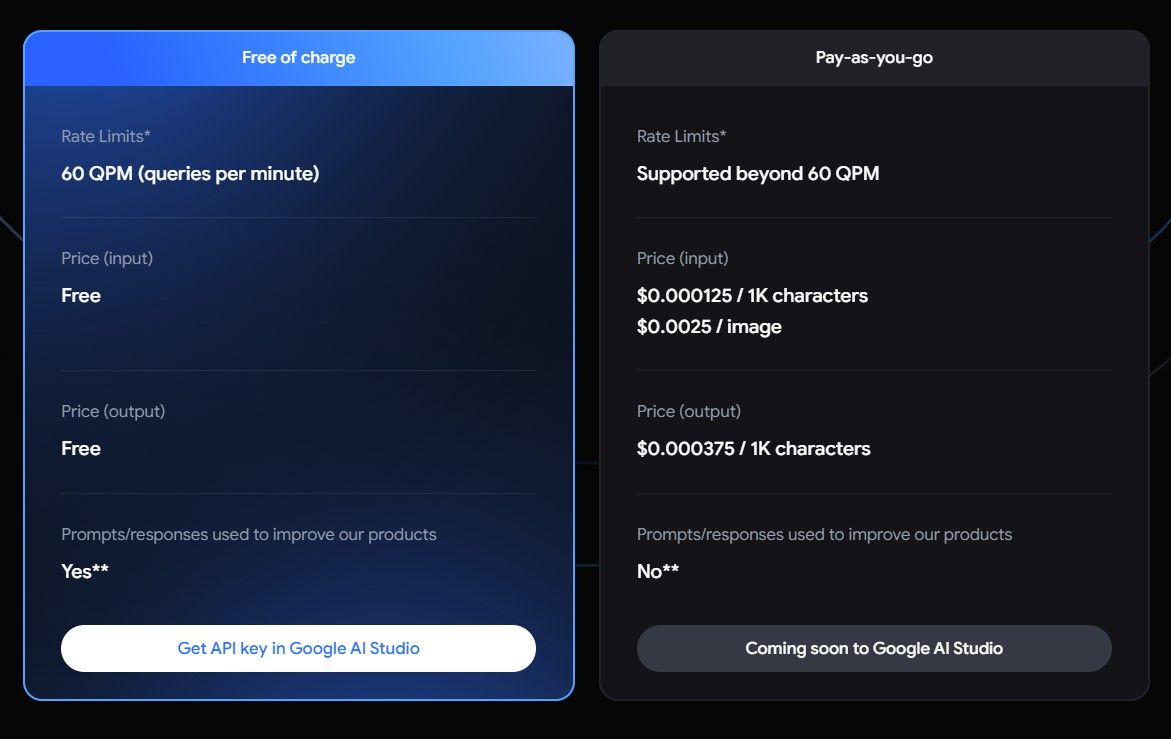 Guide What Is Google Gemini API And How To Use It 