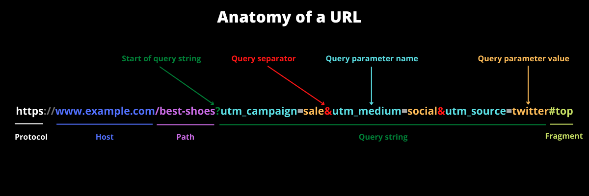 javascript query string url