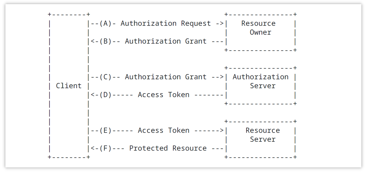 Google OAuth 2.0認証でサードパーティサイトのログインに連携