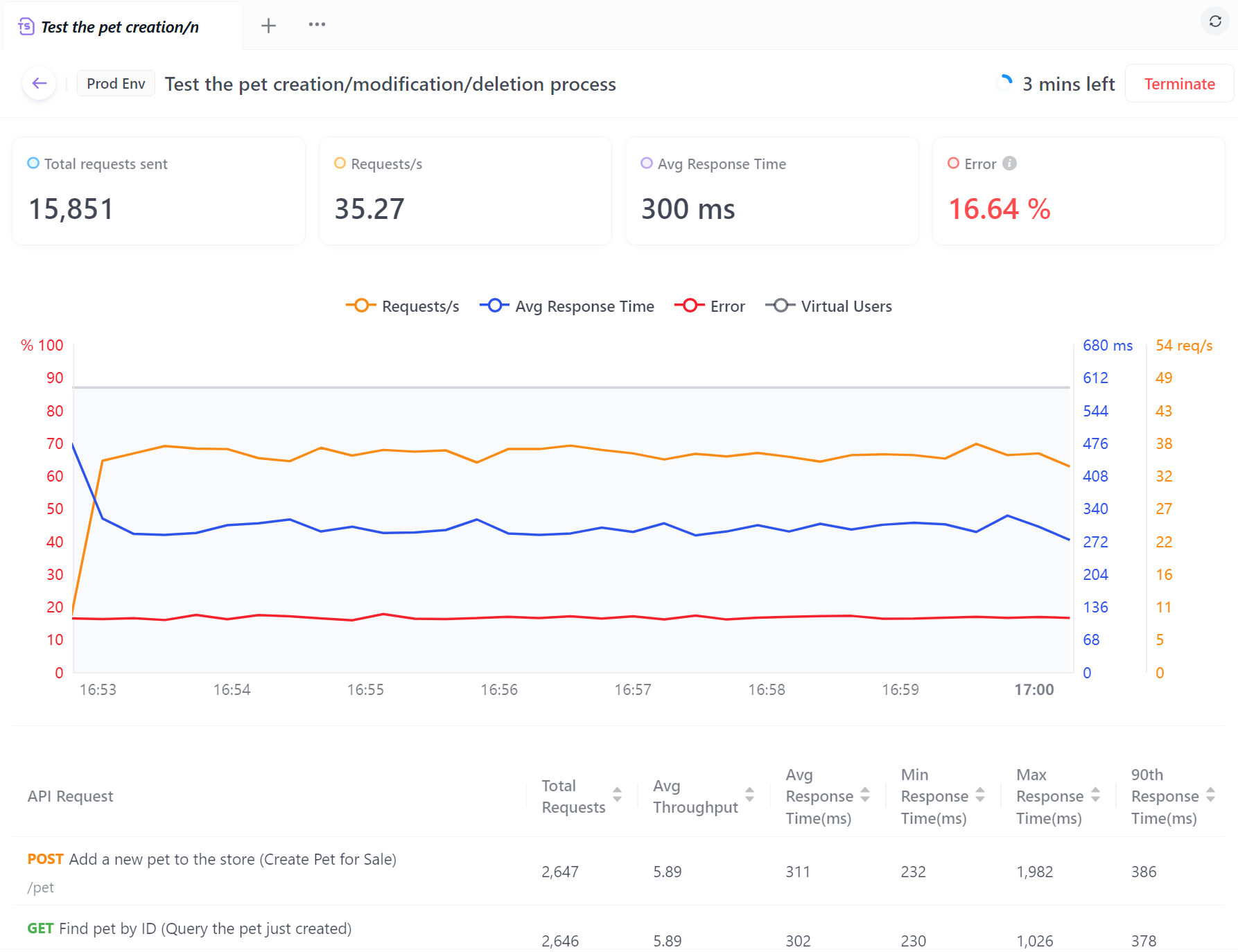 API performance testing by Apidog