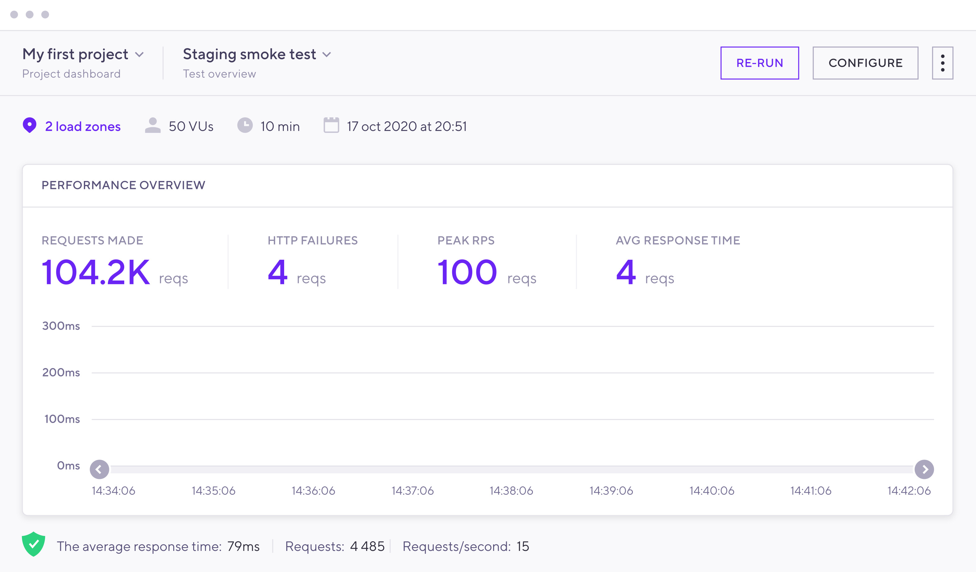 k6 performance testing results dashboard